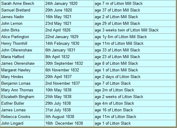 Child Deaths Littonslack